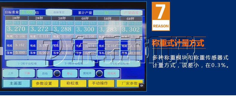 六頭稱重油脂灌裝機(jī)